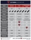 Citizen Armor V - Shield Ultra Conceal Female Body Armor and Carrier - Bulletproof Zone