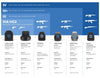 Police Ballistic Shield Caliber Armor Pro Series IIIA - Bulletproof Zone